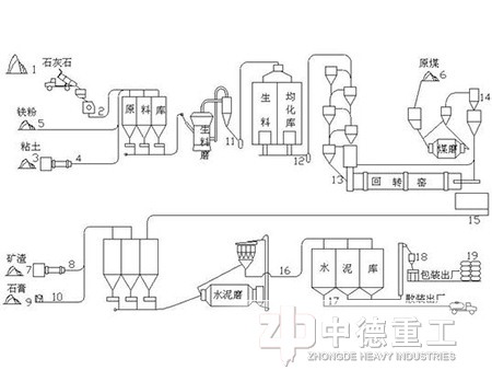 水泥熟料生產線