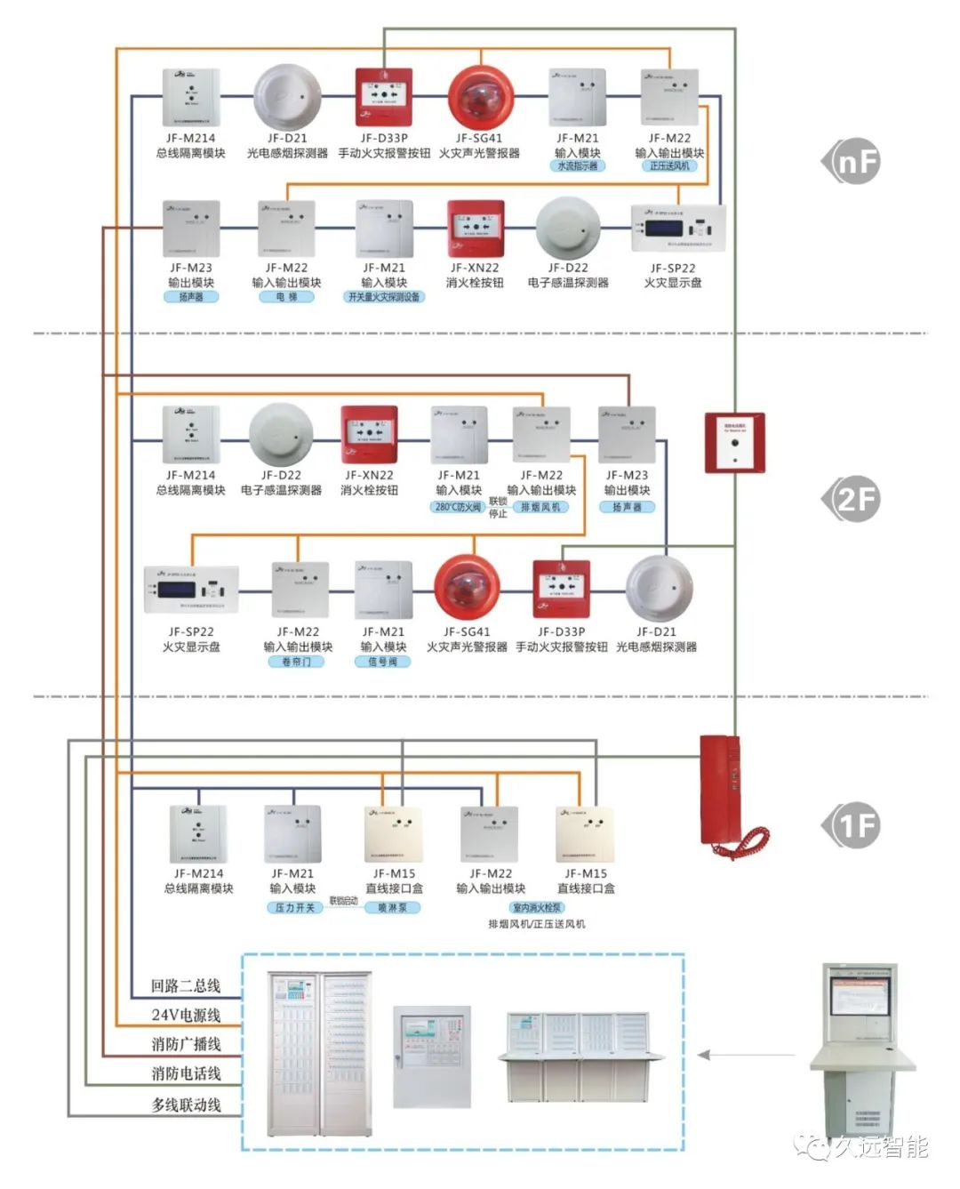 技術(shù)干貨丨圖解火災(zāi)報(bào)警系統(tǒng)常用產(chǎn)品接線方式