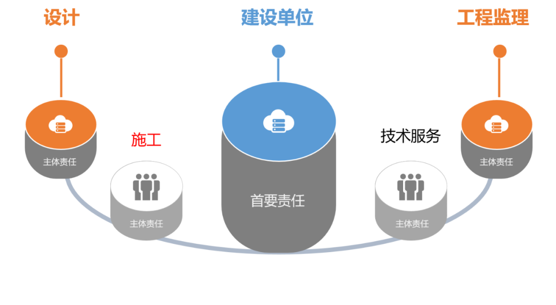 規(guī)定解讀:《工程消防驗收暫行規(guī)定》